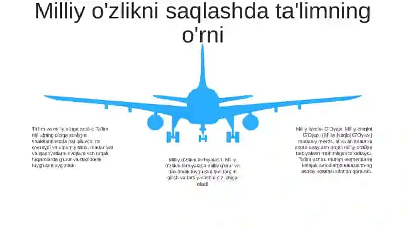 Milliy Istiqlol GʻOyasi-Milliy OʻZlikni Tarbiyalash, Saqlab Qolish Omili 4