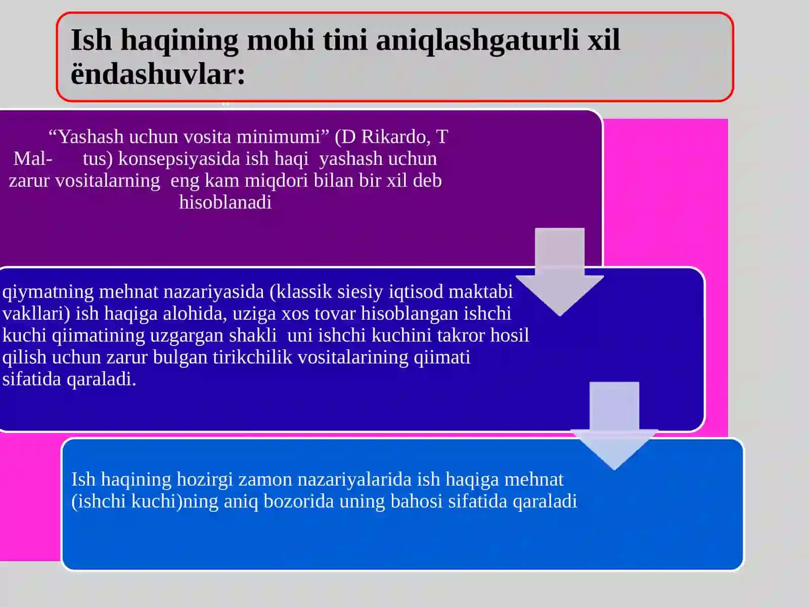 Raqobatning turli hil shakllarida ish haqinining shakllanishi 4
