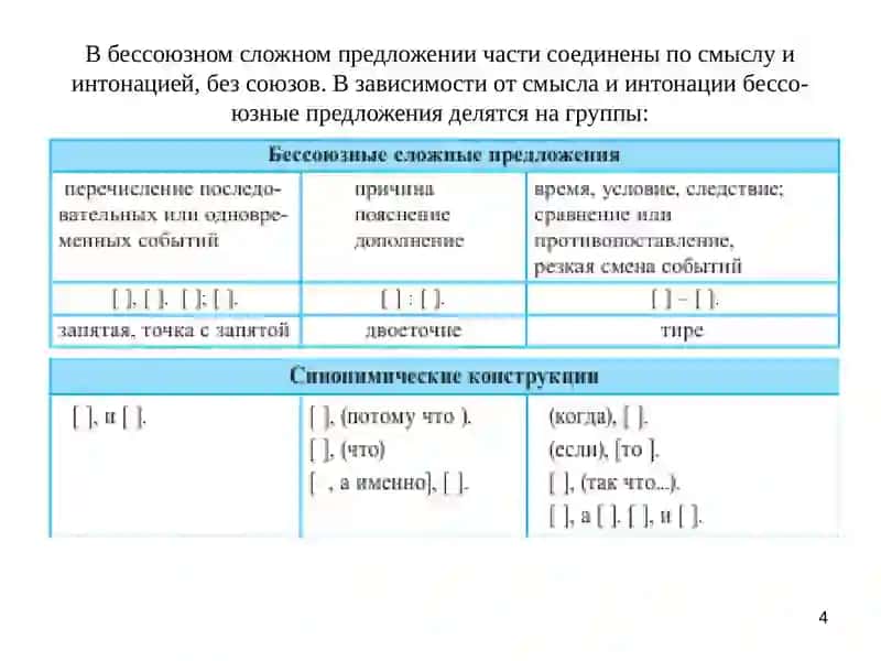 Русский язык 4