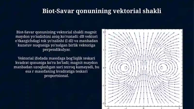 Bio-Savart-Laplas qonuni 4