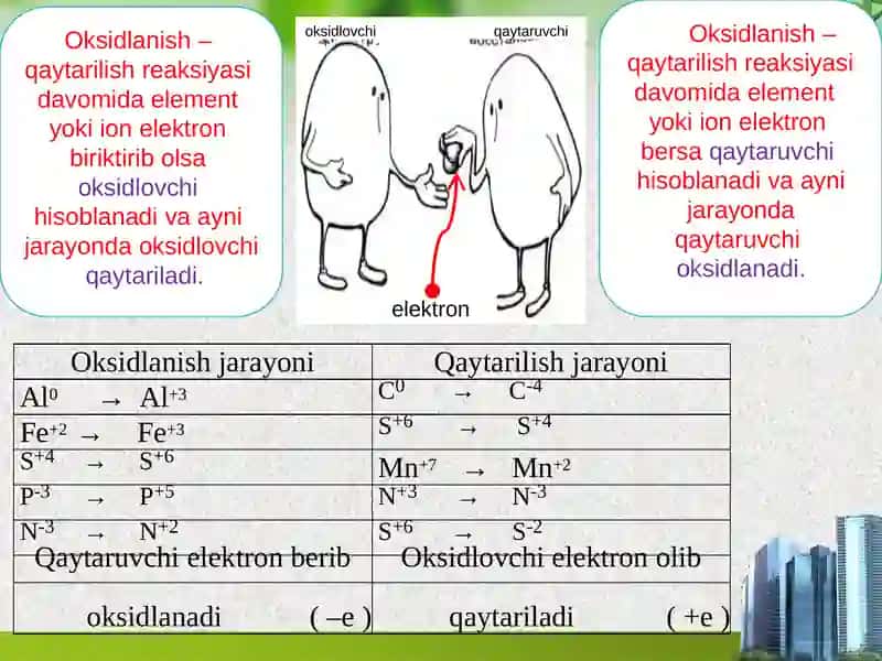 Oksidlanish–Qaytarilishreaksiyalari 4