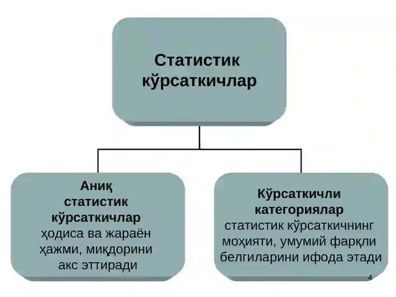 СТАТИСТИК КЎРСАТКИЧЛАР 4