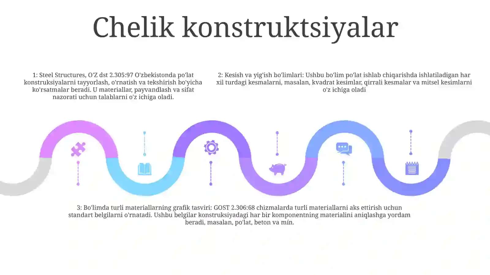 O'Zdst 2.305:97 "Qirqimlar Va Kesimlar". Chiqarish Va Ustiga Qo'Yish Kesimlari. Kesimda Turli Materiallarning Grafikaviy Belgilanishi, Gost 2.306:68 4