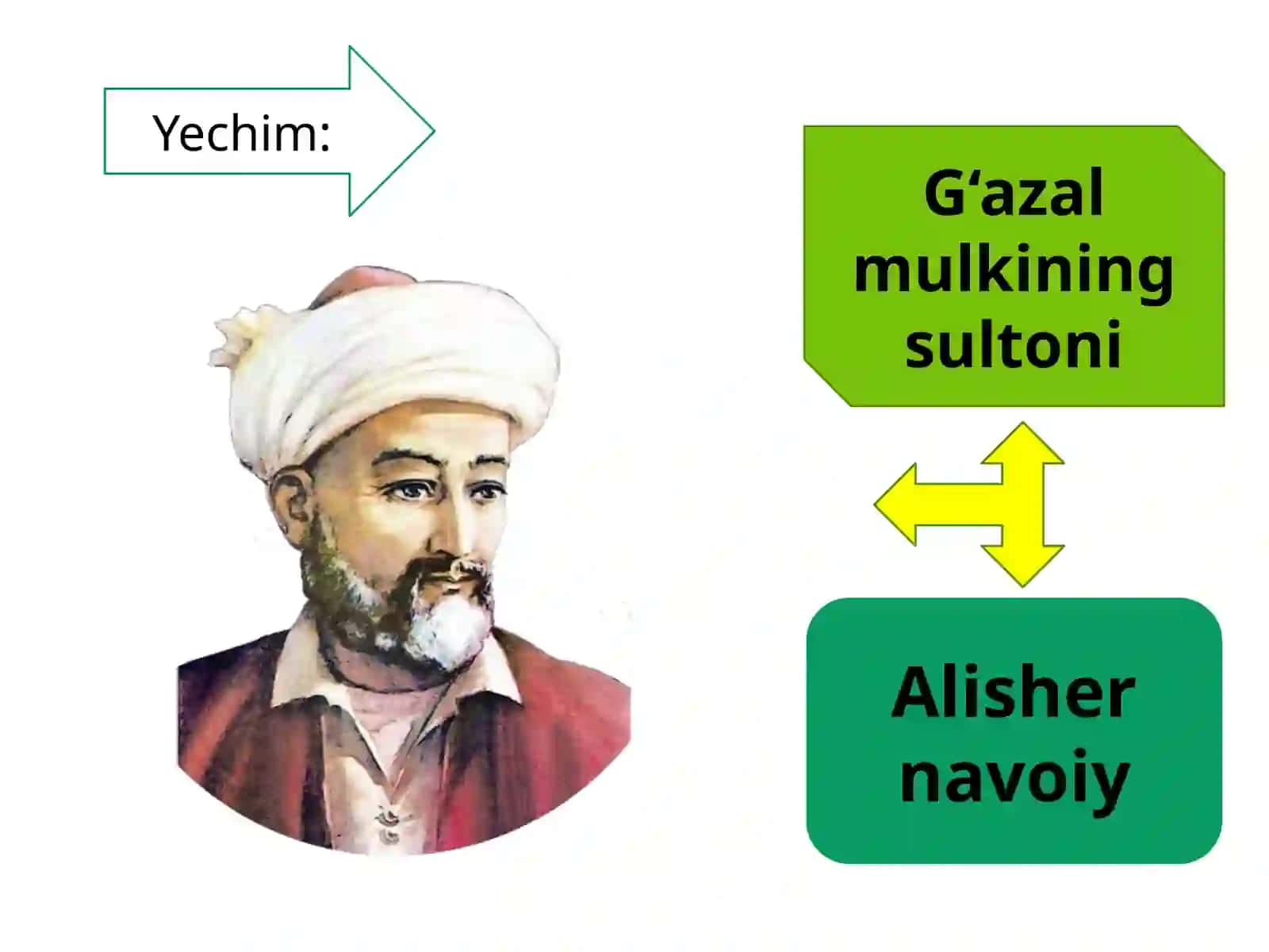 Tasviriy ifoda va iboralar 4