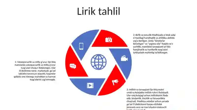 O'zbekiston Davlat Madhiyasi 4