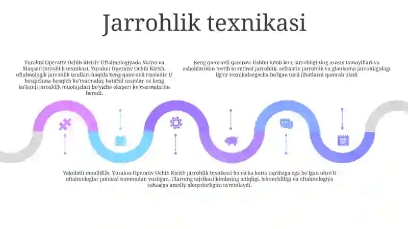 Yurakni Operativ Ochib Kirish 4