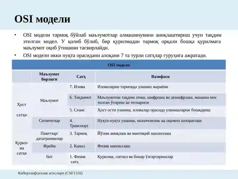 11-Маъруза:тармоқлар асослари 4