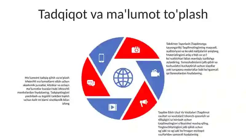 Takdimot Tayorlash Va Taqdim Etish Usul Va Vositalari 4