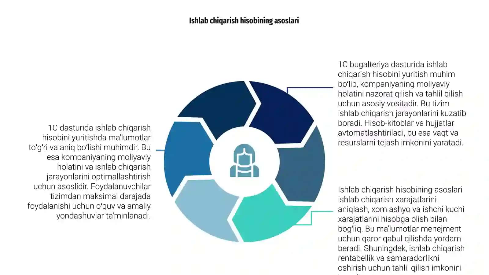 1C bugalteriya dasturida ishlab chiqarish hisobini yurutish 4