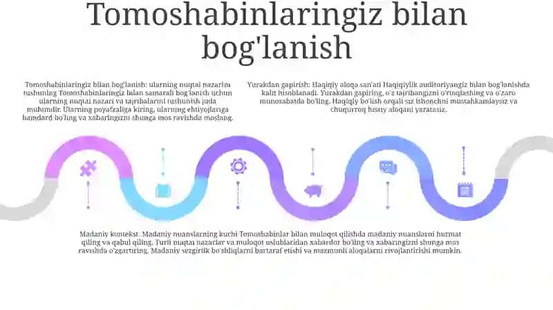 Deyl Karmegining Omma Oldida SoʻZlash Madaniyati Haqida 4