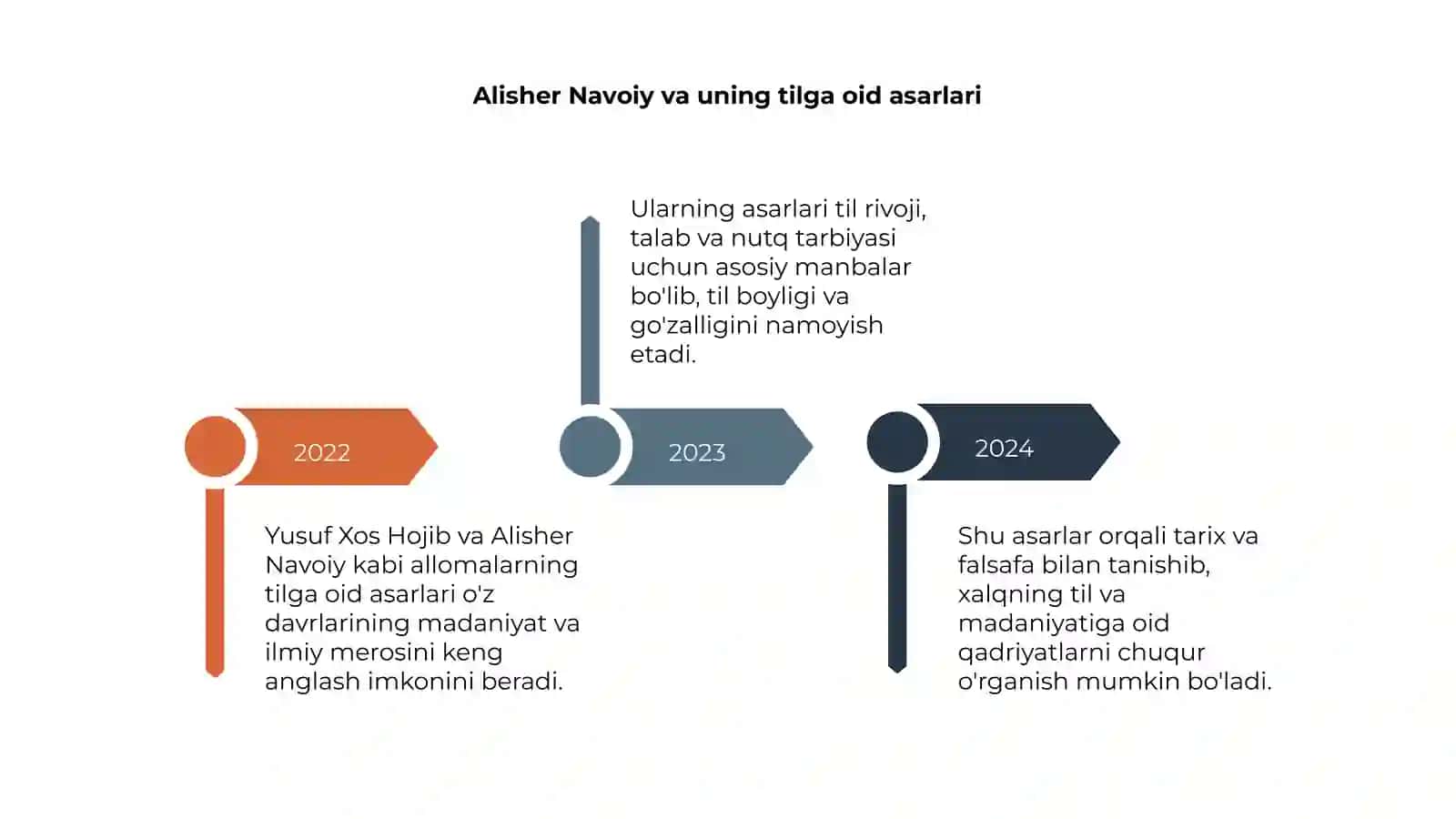 Yusuf Xos Hojib va Alisher Navoiyning Tilga Oid Asarlari 4