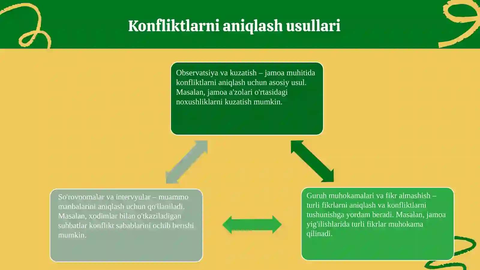 Talimtarbiyajarayonidagikonfliktlivaziyatlarprofilaktikasi 4