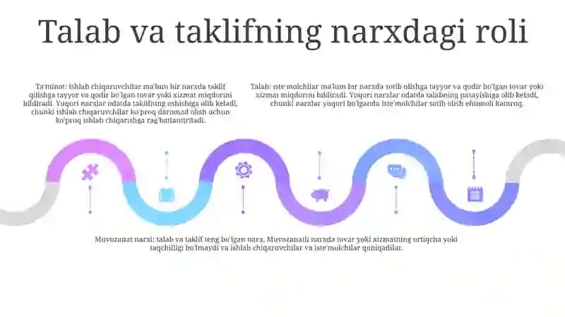 Narxning Mohiyati 4
