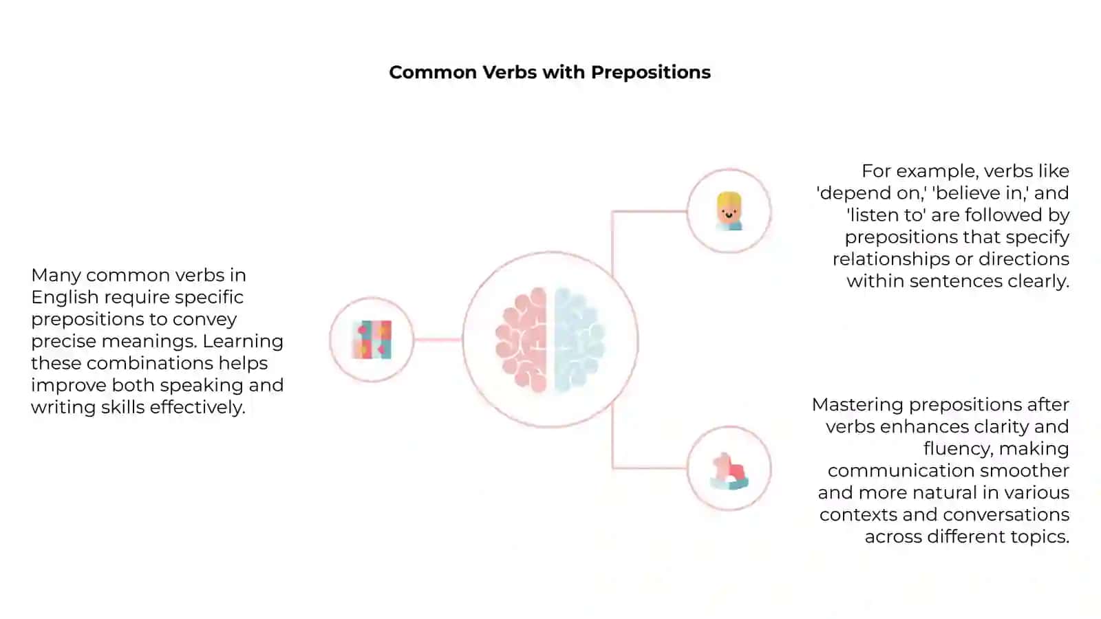 Introduction to Prepositions after Verbs 4