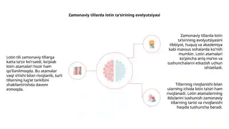 Zamonaviy tillarda lotin atamalari 4