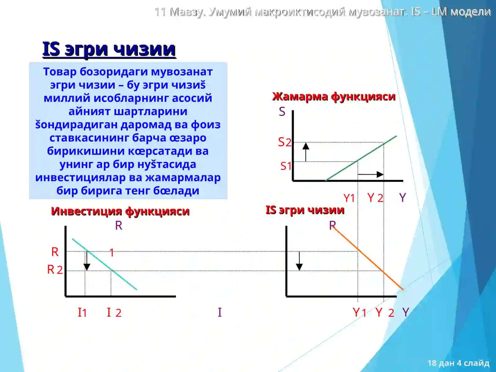 IS – LM модели ва унинг қўлланилиши 4