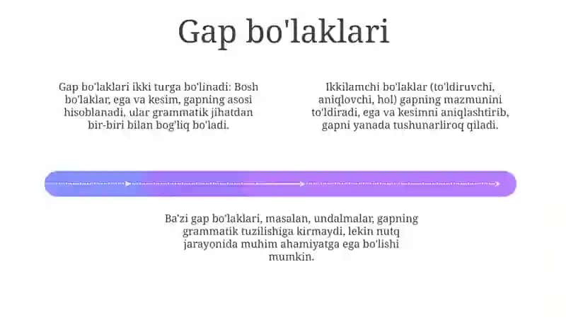 Gapning grammatik xususiyatlari va bo'laklari 4
