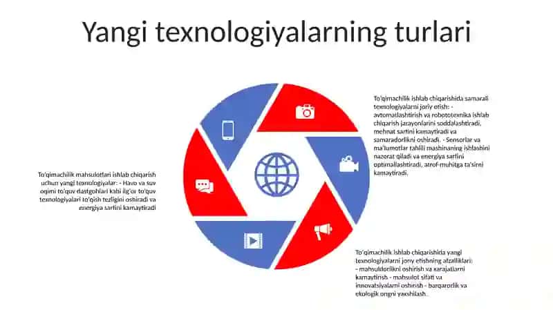 Toʻqimachilik ishlab chiqarishdagi yangi samarali texnologiyalar 4