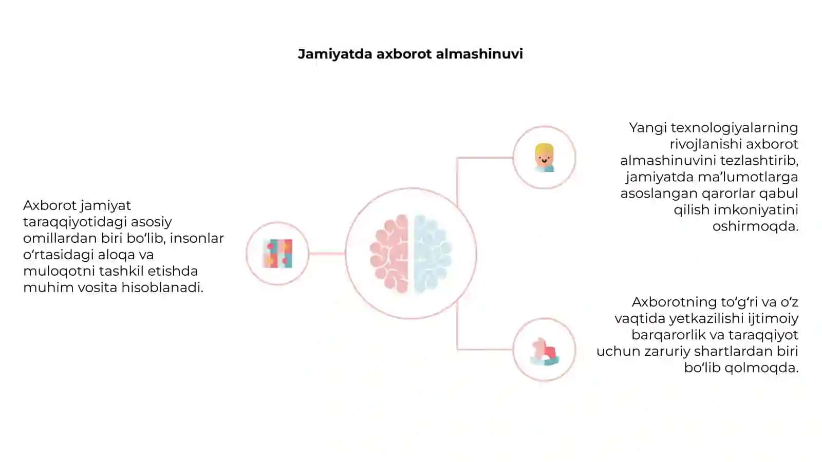 Axborotning jamiyatda tutgan oʻrni va ahamiyati 4