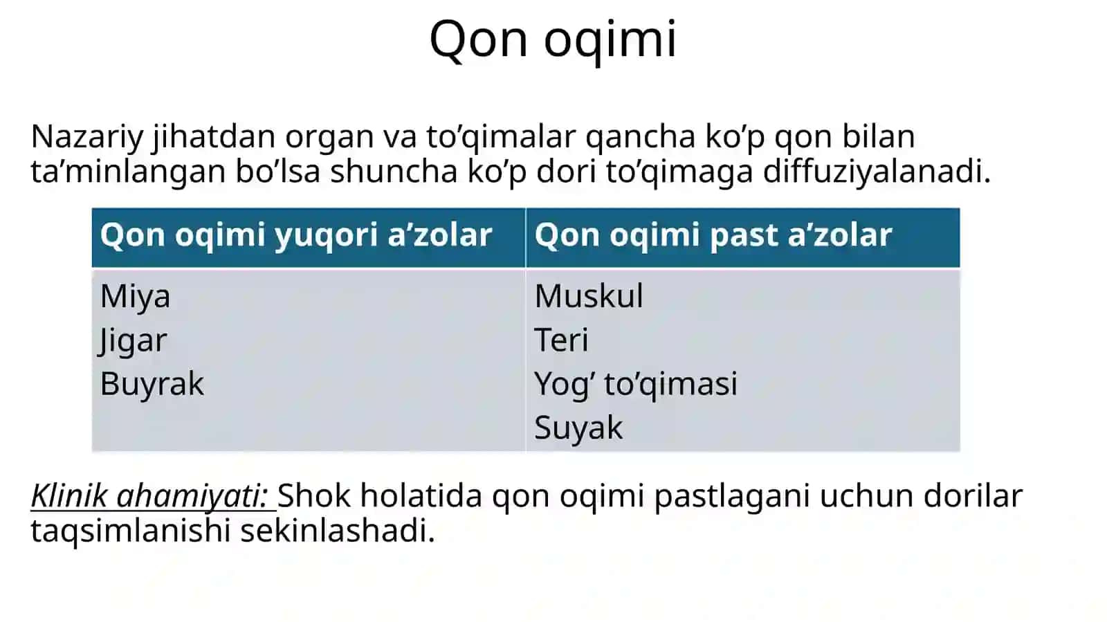 Doritaqsimlanishi.Dorilarmetabolizmi. Dorieliminatsiyasivata’siriningterminatsiyasi 4