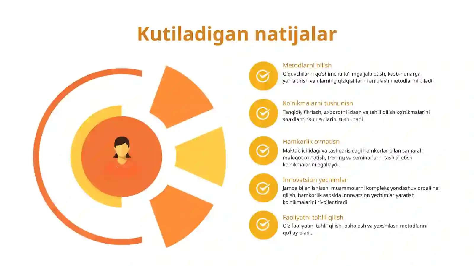 Kasbiy faoliyatni rivojlantirishda individual va hamkorlik faoliyatini tashkil etish metodikasi 4