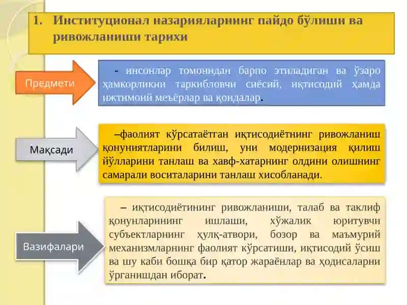 “Институционал иқтисодиёт” фанининг предмети ва мазмуни, тамойиллари 4