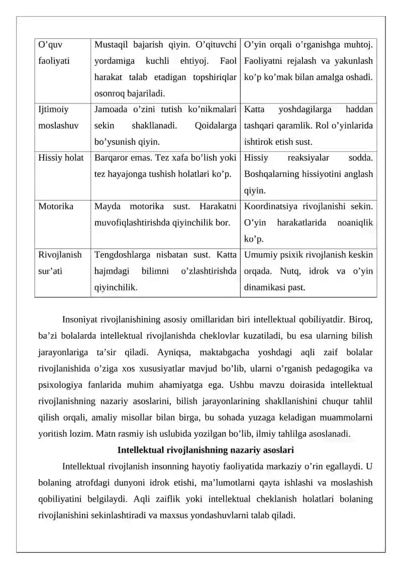 Maktabgacha Yoshdagi Aqli Zaif Bolalar 4