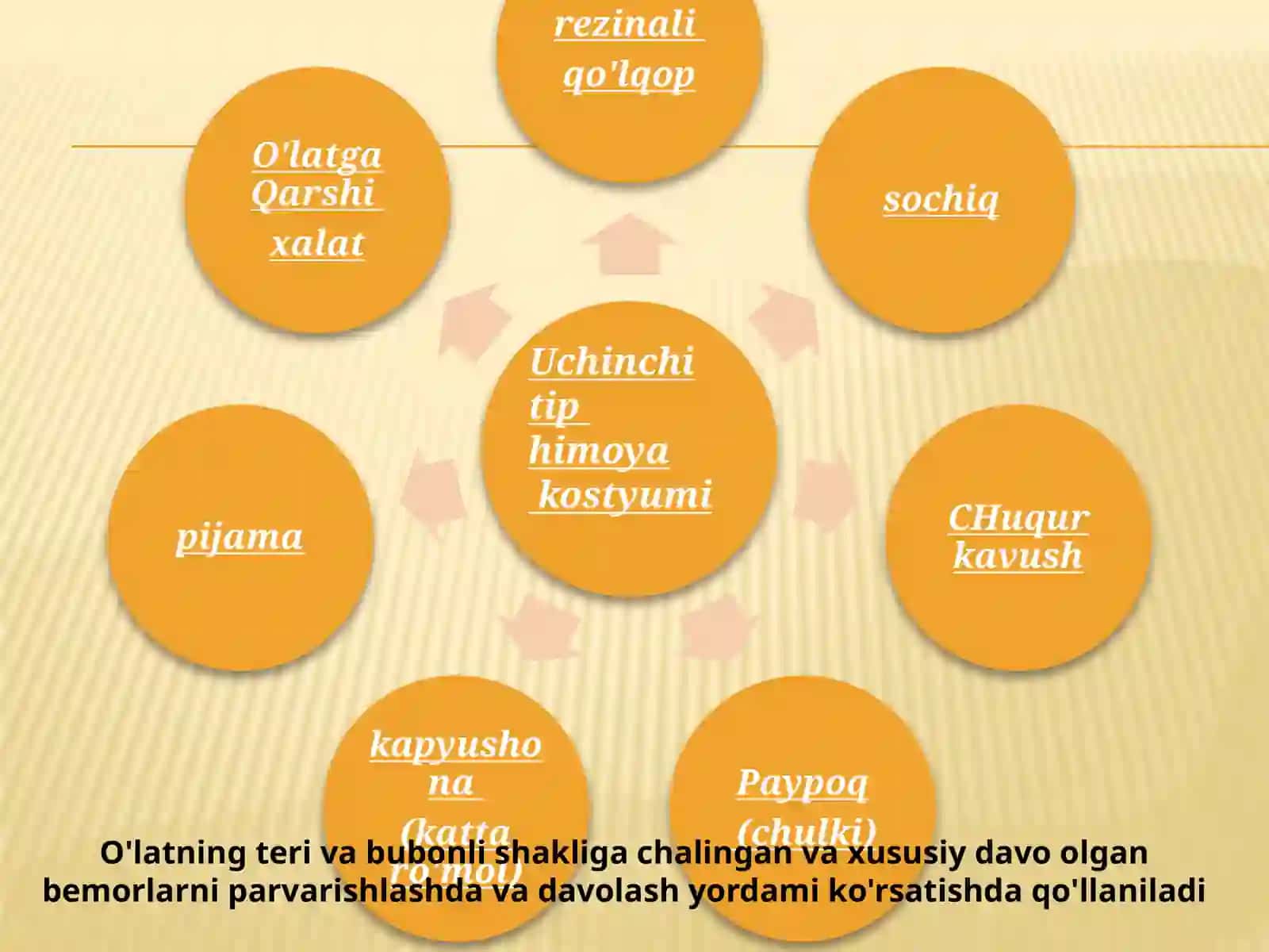 O'latga qarshi kiyim kiyish tartibi. 4