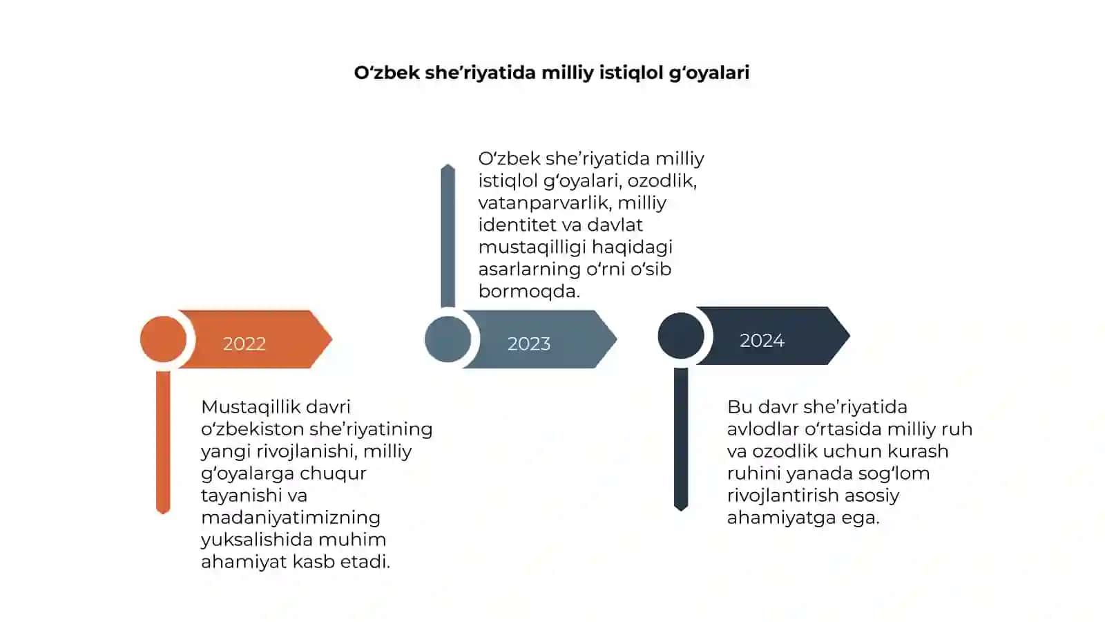Mustaqillik davri o‘zbek she‘riyatining o‘ziga xos jihatlari 4