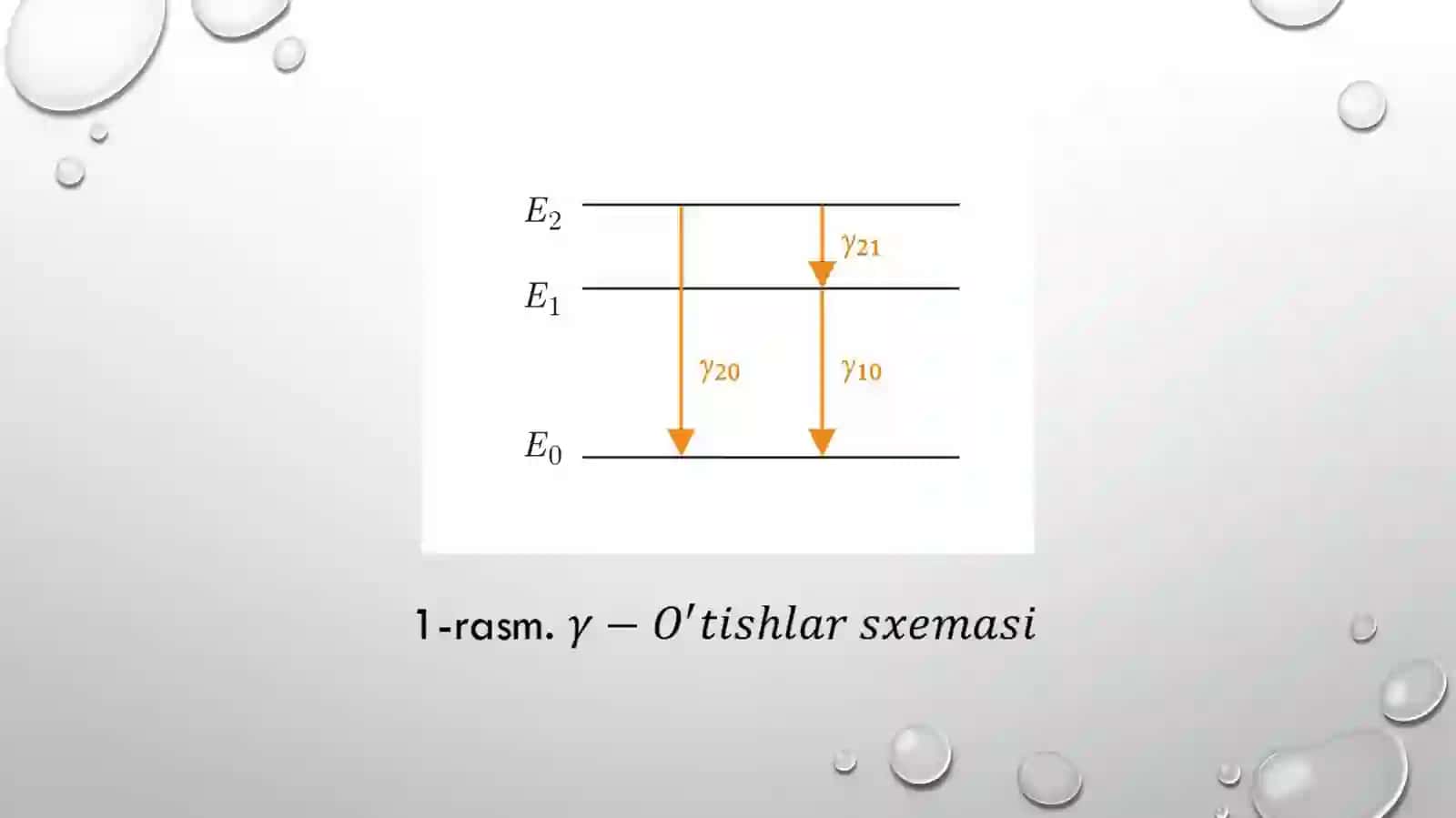 Gamma nurlarining modda bilan o’zaro ta’siri 4