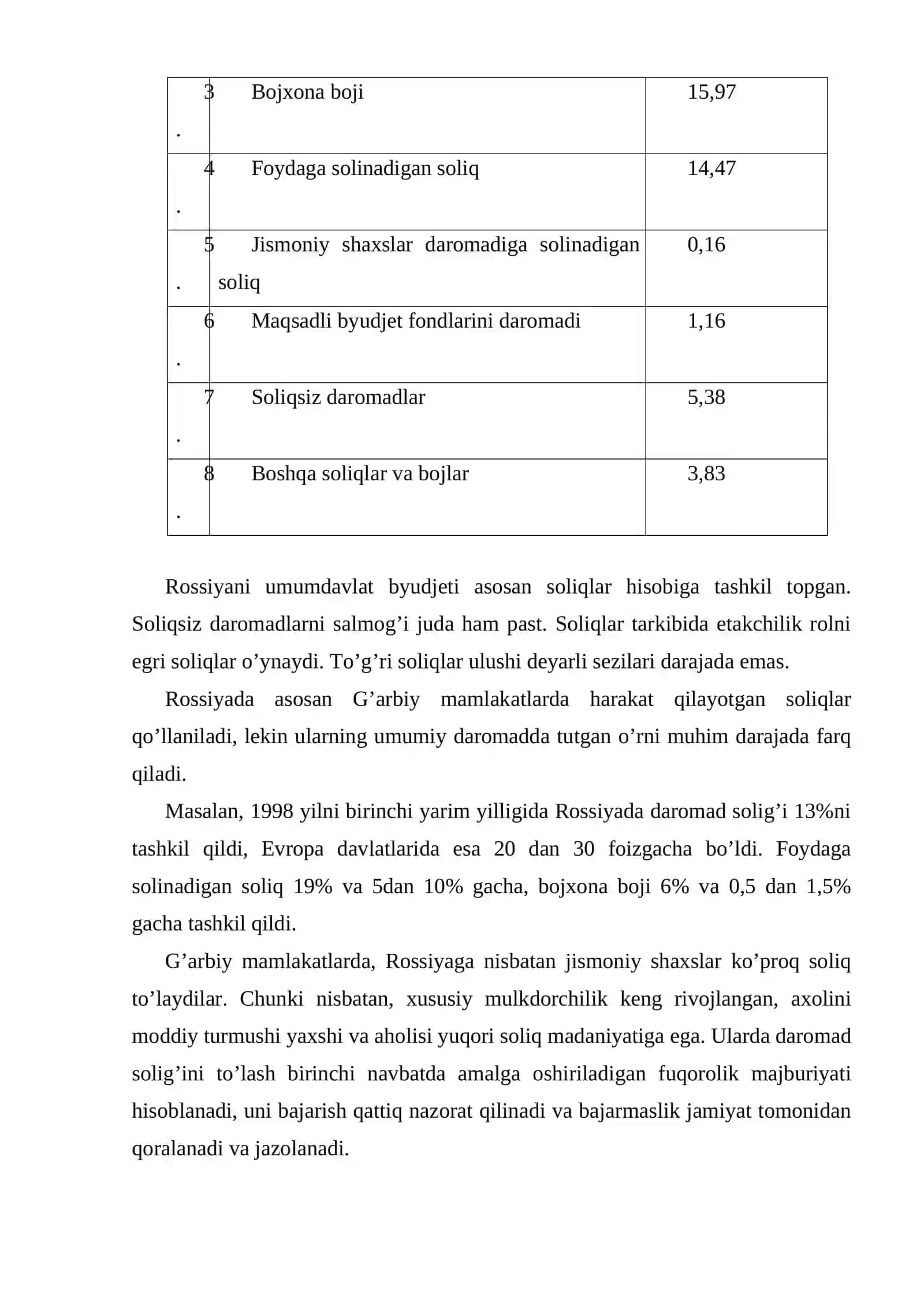 Rossiyani soliq solish tizimi 4