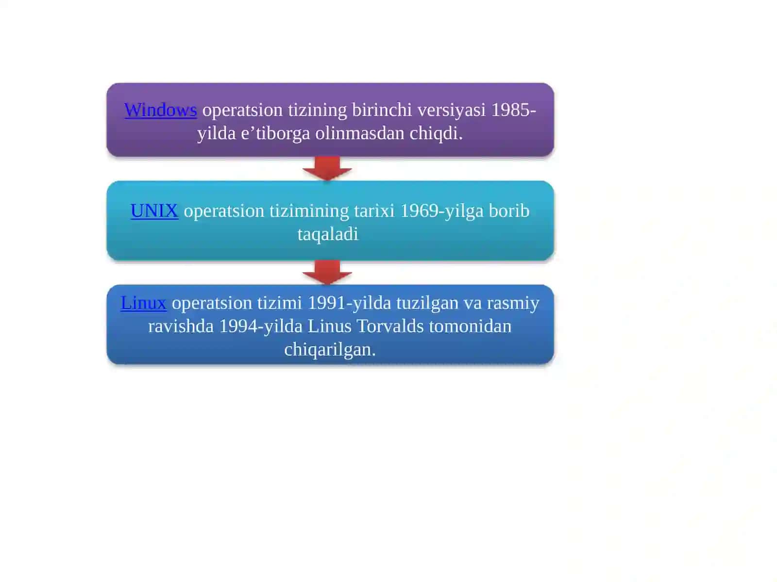 Server operatsion tizimlari 4