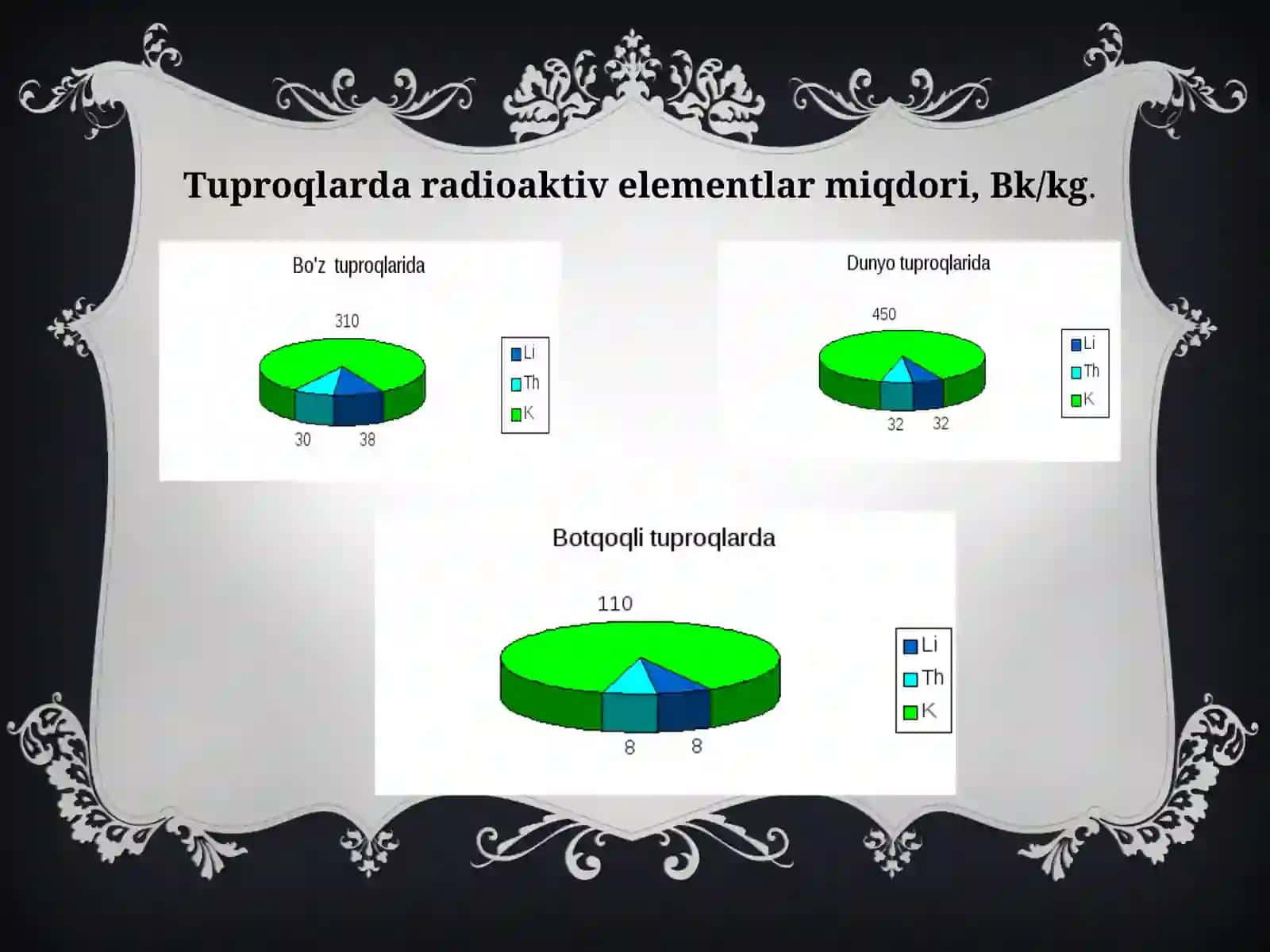 Tuproqdagi radiaktiv elementlarning migratsiyasi 4