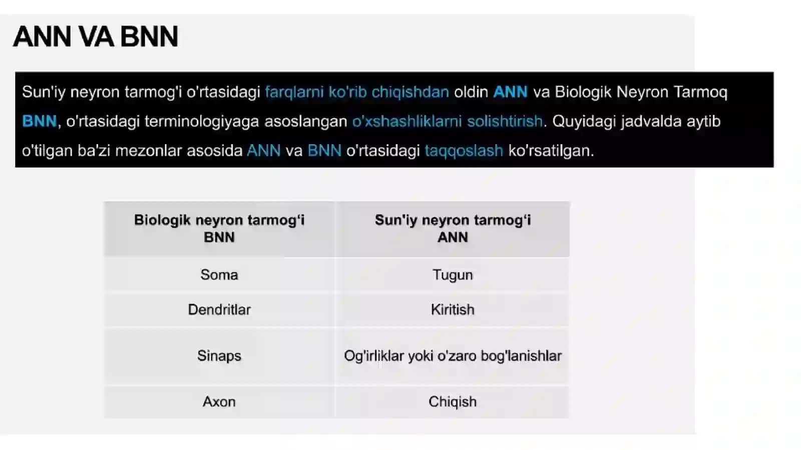 Sun'iy neyron modeli 4