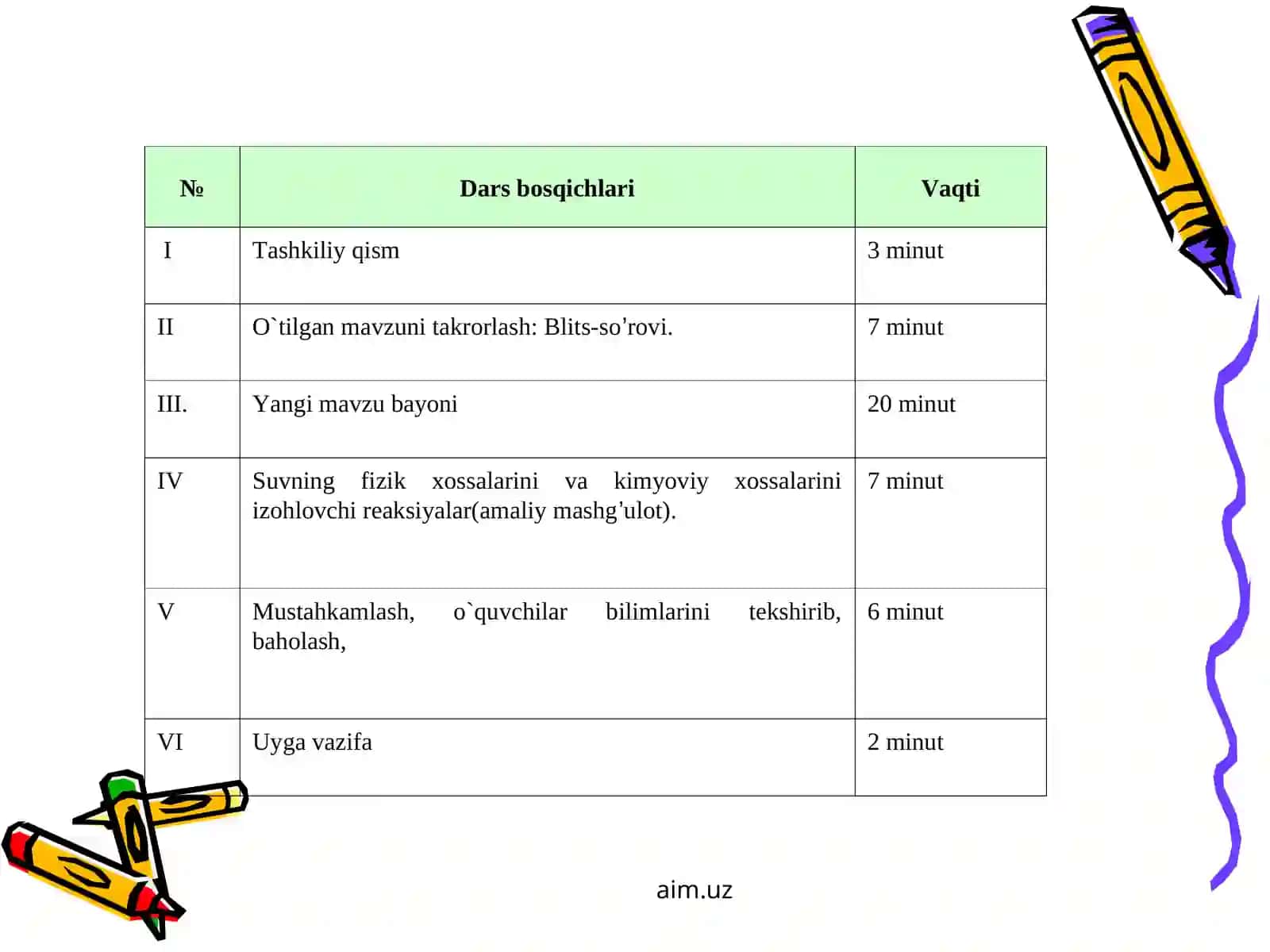 Suv-murakkab modda. Uning elementar tarkibi 4
