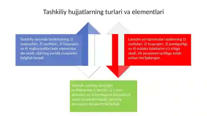 Tashkiliy hujjatlarning vazifasi va turli 4