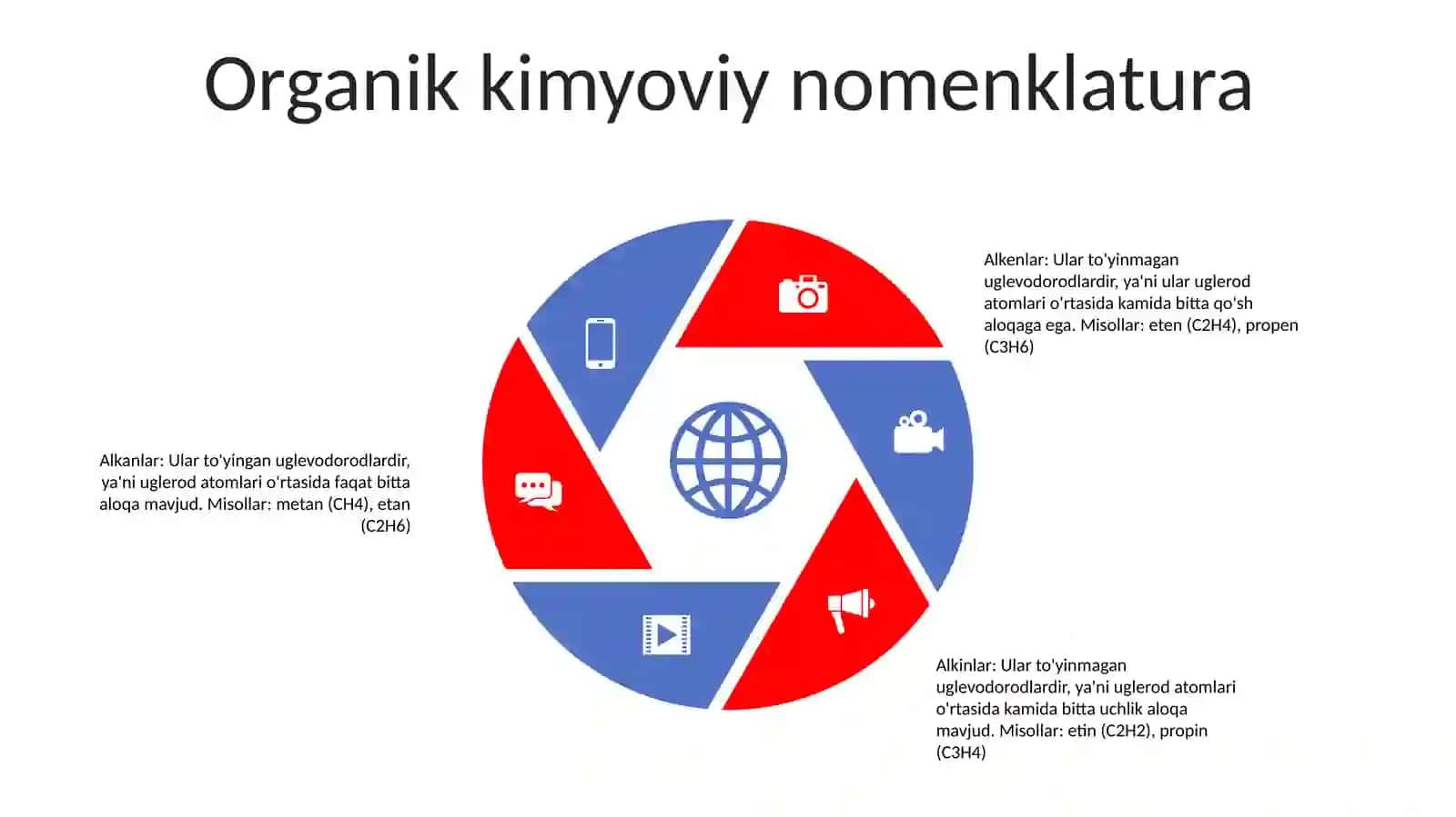 Lotin Tilida Kimyoviy Nomenklatura. Kimyoviy Moddalar, Kislotalar 4