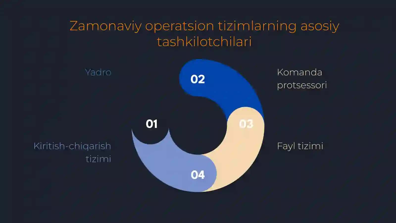 3-ma’ruza. Operatsion tizim tuzilishi 4