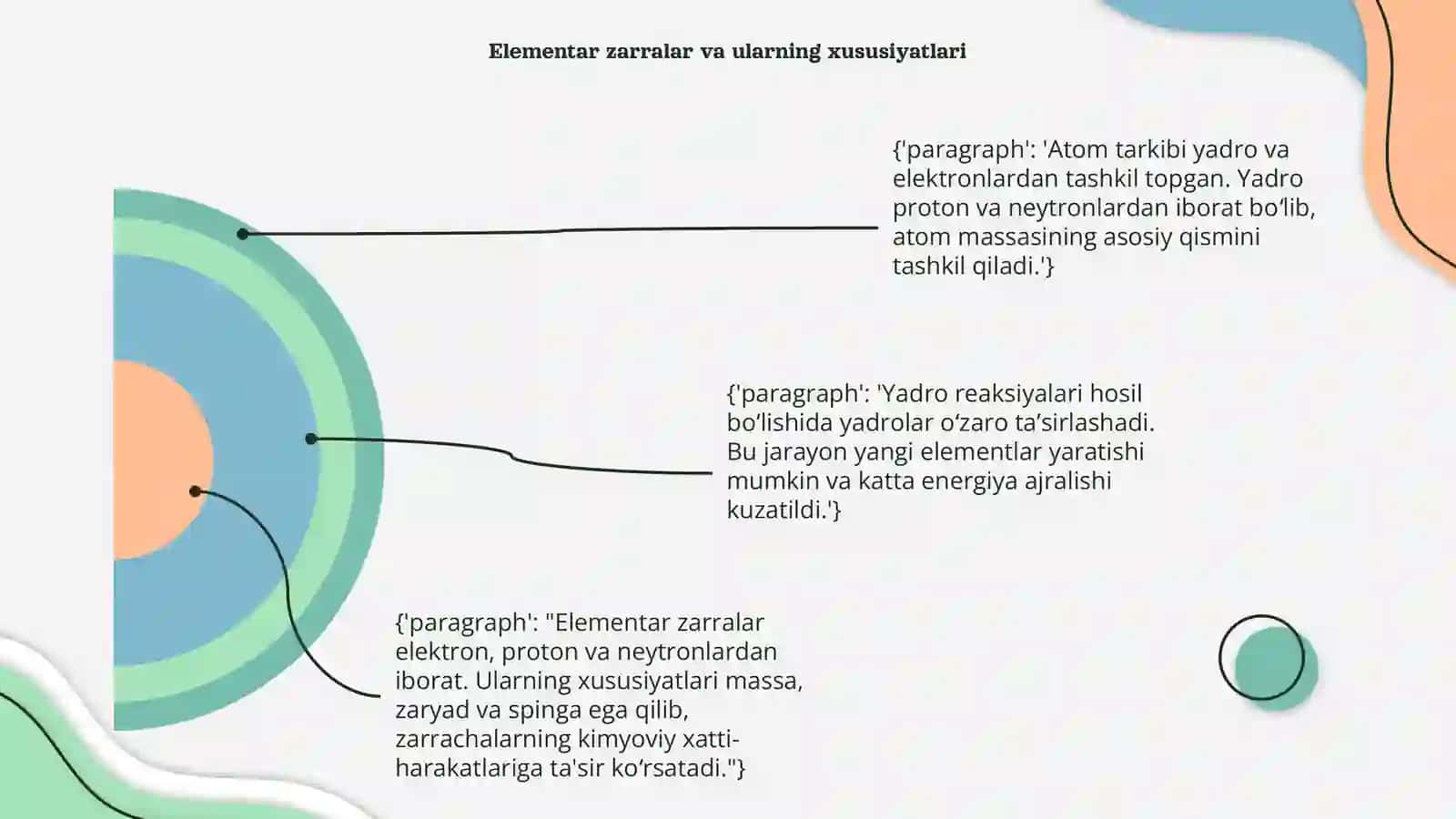 Atom tarkibi. Yadro reaksiyalari 4