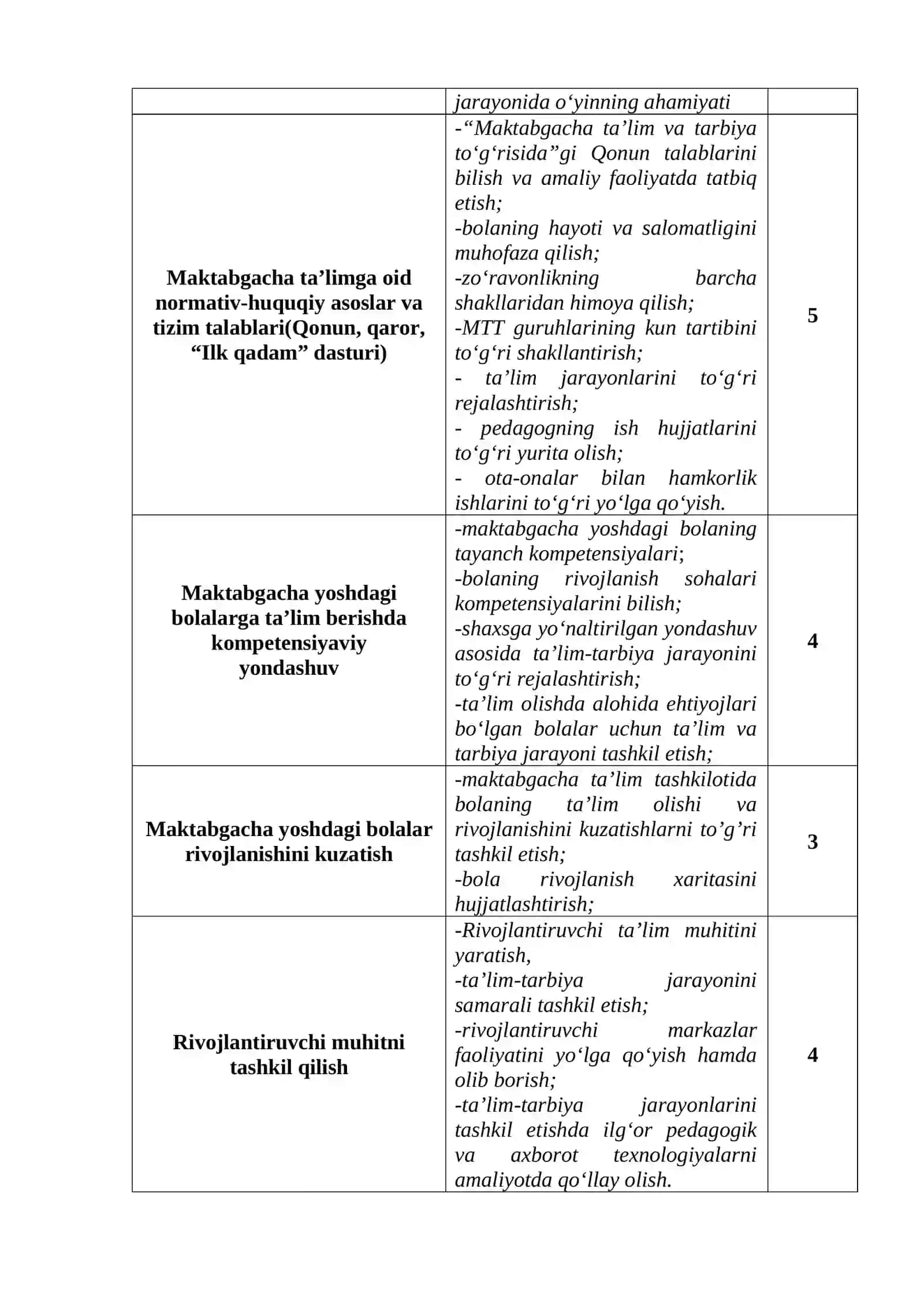#muhim #attestatsiya   Maktabgacha ta‘lim 2026-yil  TARBIYACHI spetsifikatsiyasi va namunaviy demo testlari. 4