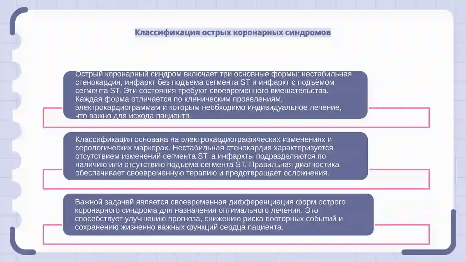 Острый коронарный синдром 4