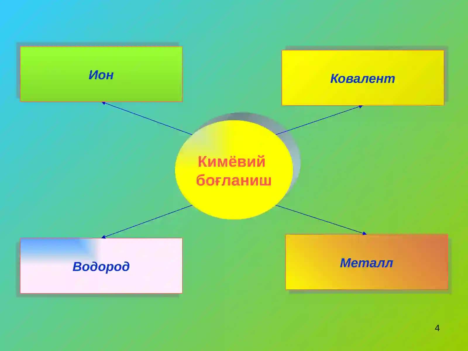 Кимёвий боғланиш 4