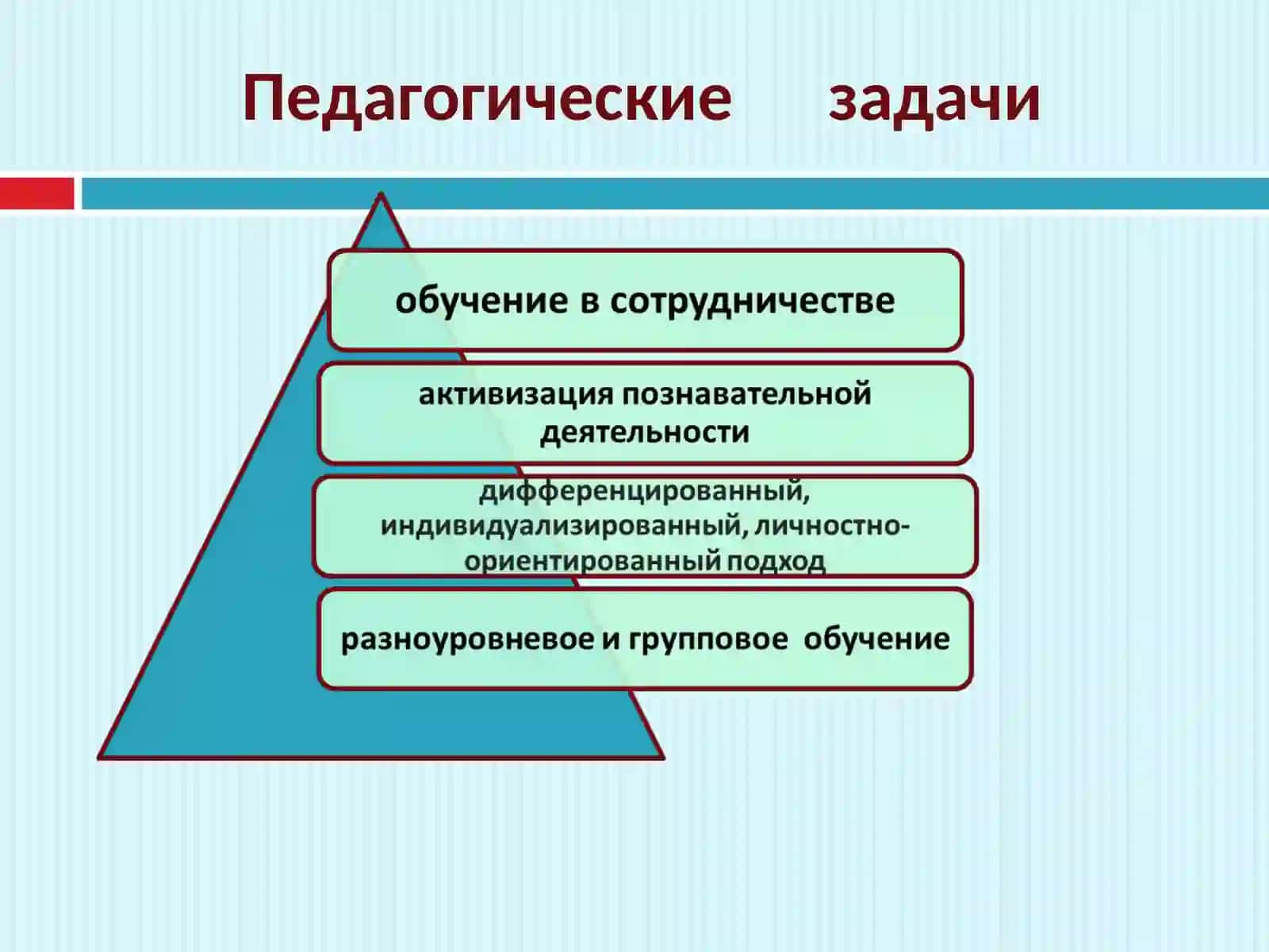 ИСПОЛЬЗОВАНИЕ ИКТНА УРОКАХ РУССКОГО ЯЗЫКА И ЛИТЕРАТУРЫ 4
