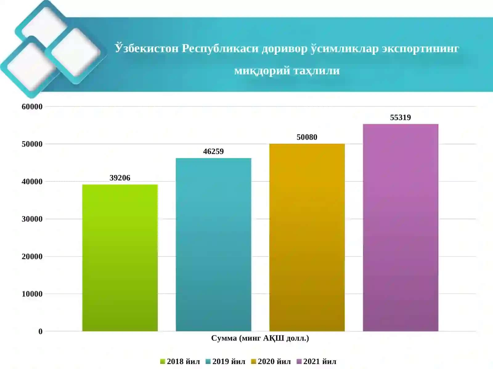 Доривор ва зираворчилик соҳасини ривожлантириш борасида амалий ишлар 4