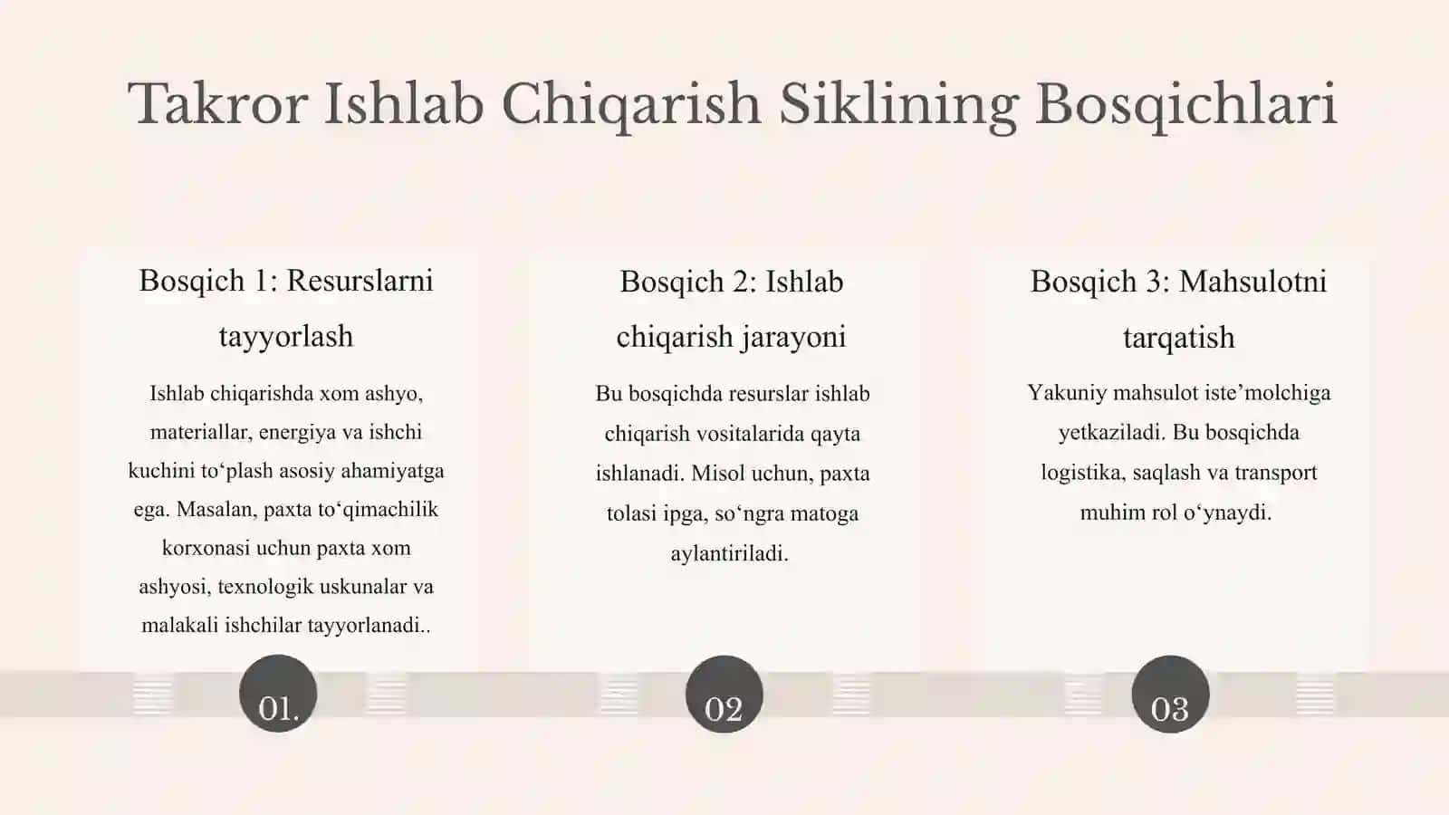 Takror ishlab chiqarish sikli 4