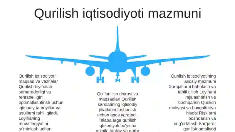 Qurilish Iqtisodiyoti 4