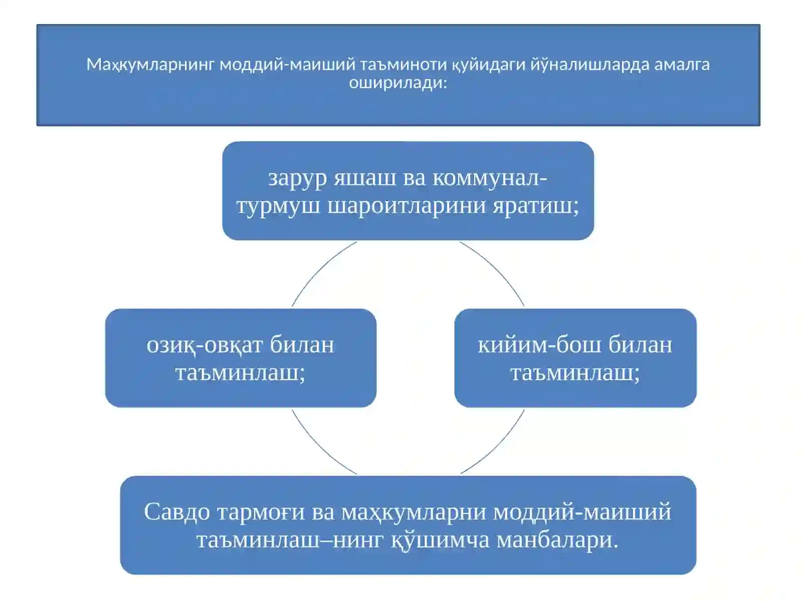 Озодликдан маҳрум этилган шахслар таъминоти 4