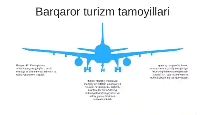 Barqaror Turizm 4