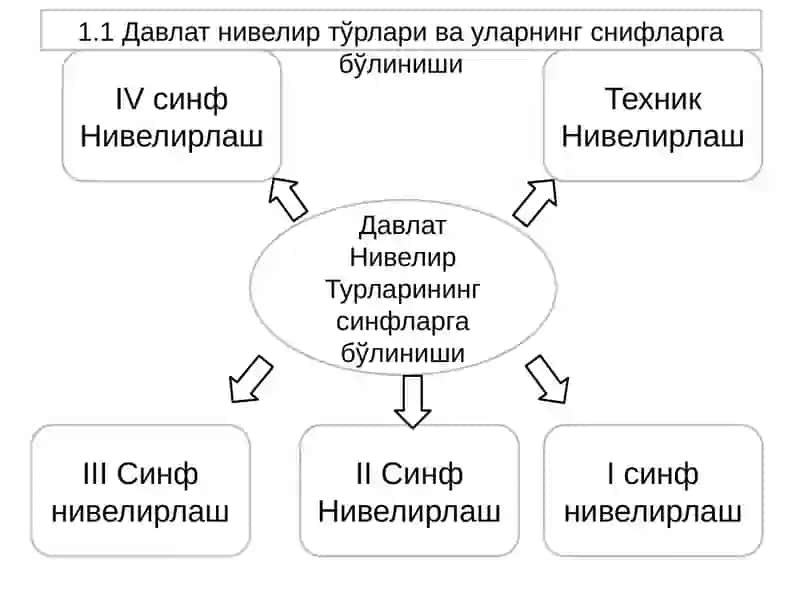 Давлат нивелир тармоклари 4