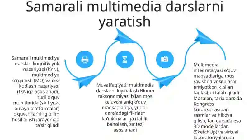 Ta'limda multimedia 4